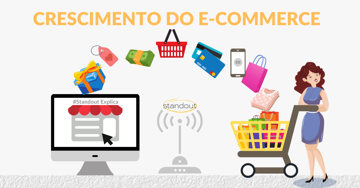 Crescimento do e-commerce 2020 x 2021